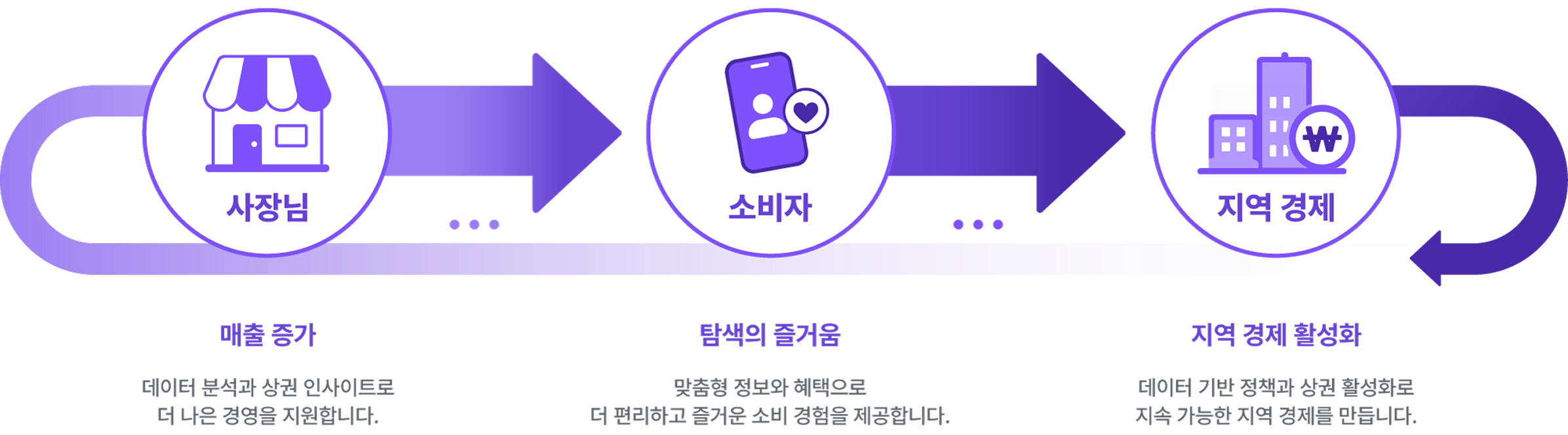 SuperEasy 비전