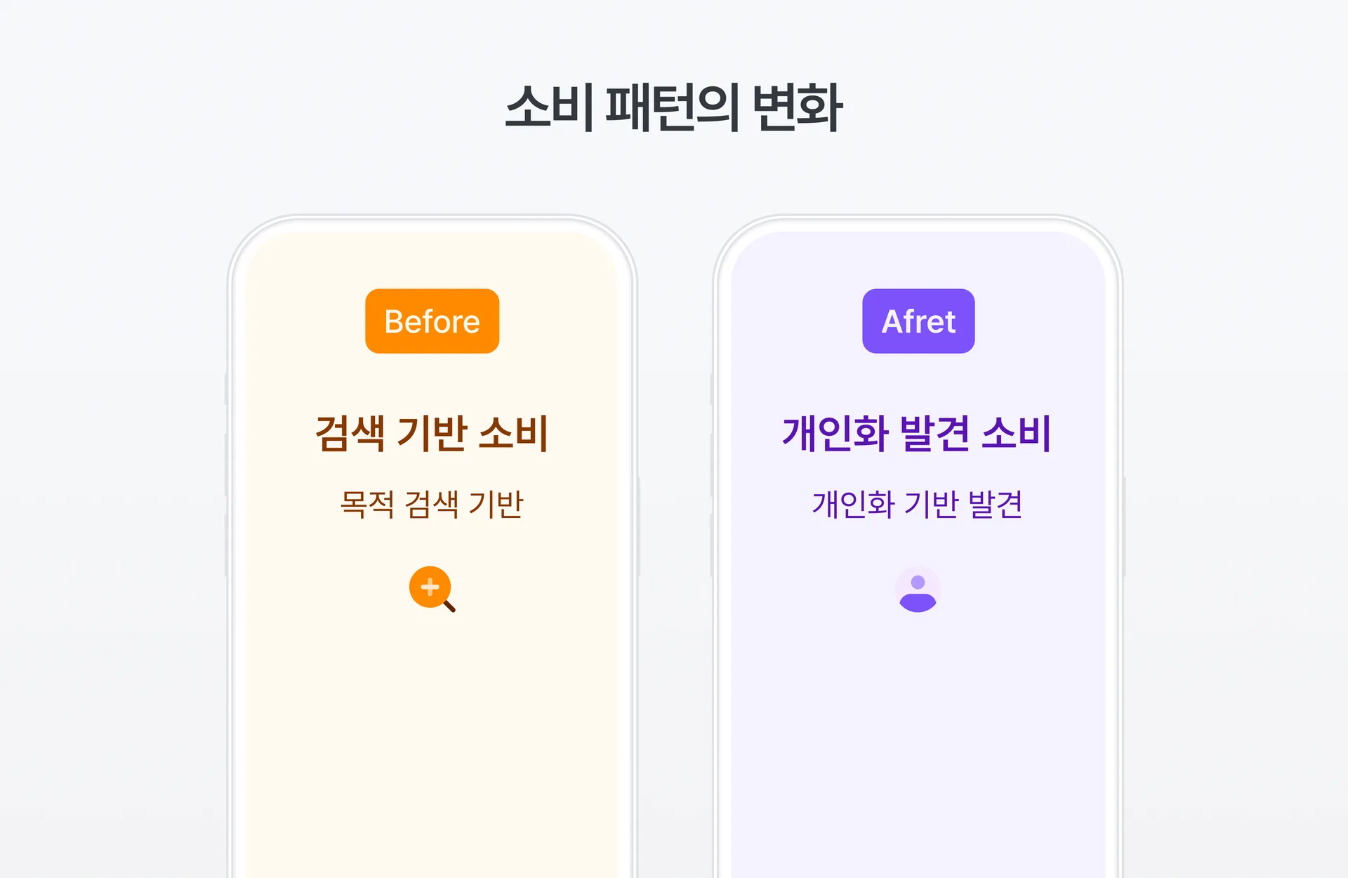 SuperEasy 문제 제기 이미지