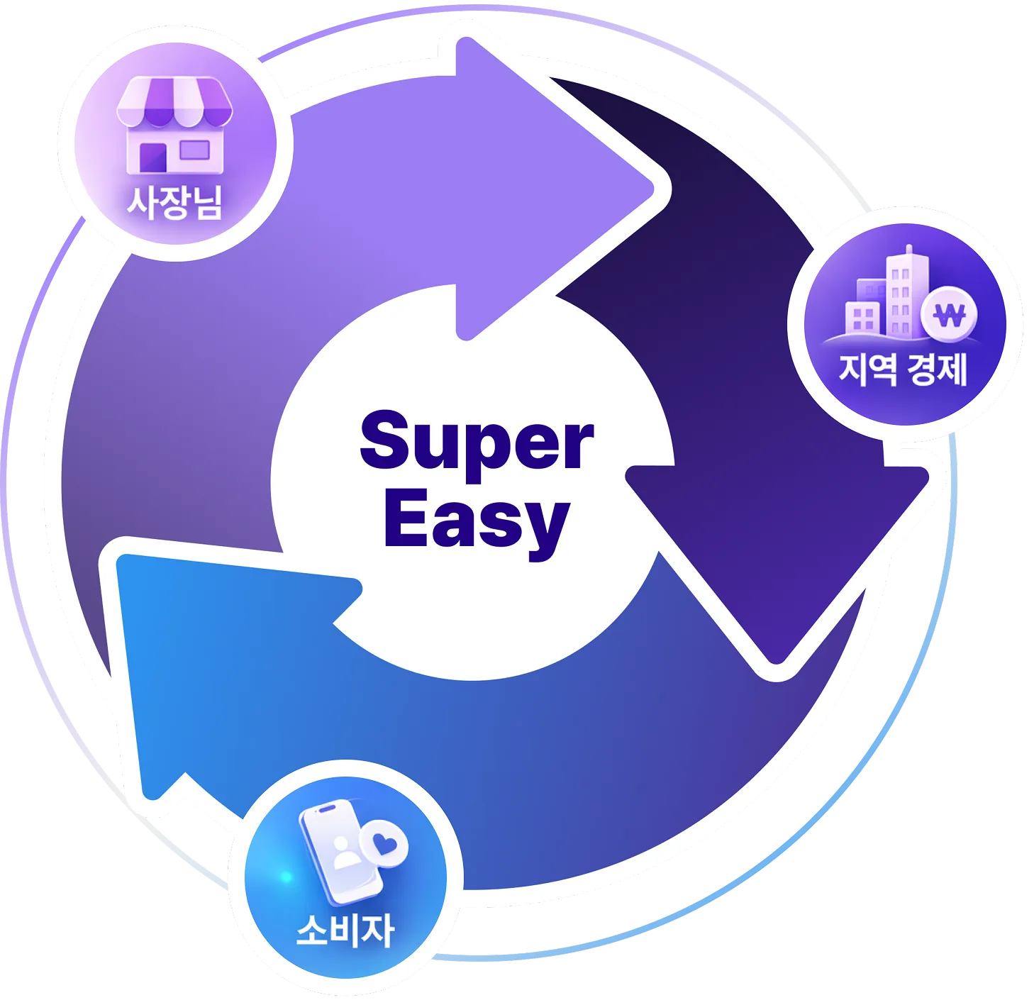 SuperEasy 비전 이미지